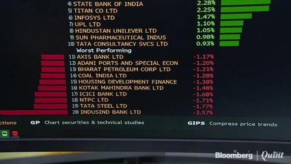 Скачать видео: Sensex, Nifty Snap Two-Day Gaining Streak As ICICI Bank, HDFC Twins Drag