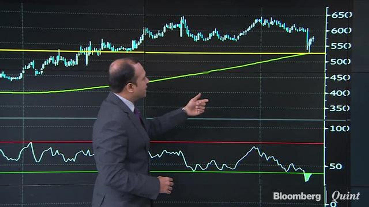 What Charts Of HDFC Life, ICICI Pru & Tata Global Indicate