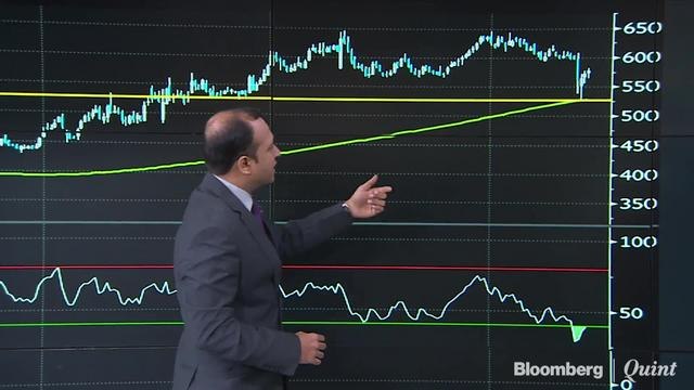 What Charts Of HDFC Life, ICICI Pru & Tata Global Indicate