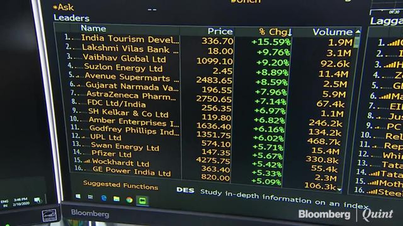 U.S. Futures Fluctuate, Stocks Slip on Virus Worry: Markets Wrap