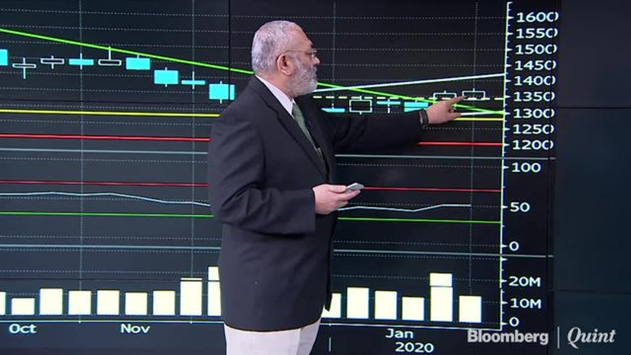 Decoding The Charts Of L&T, Lupin, Alkem Labs And Others