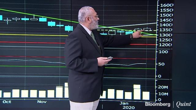 Decoding The Charts Of L&T, Lupin, Alkem Labs And Others