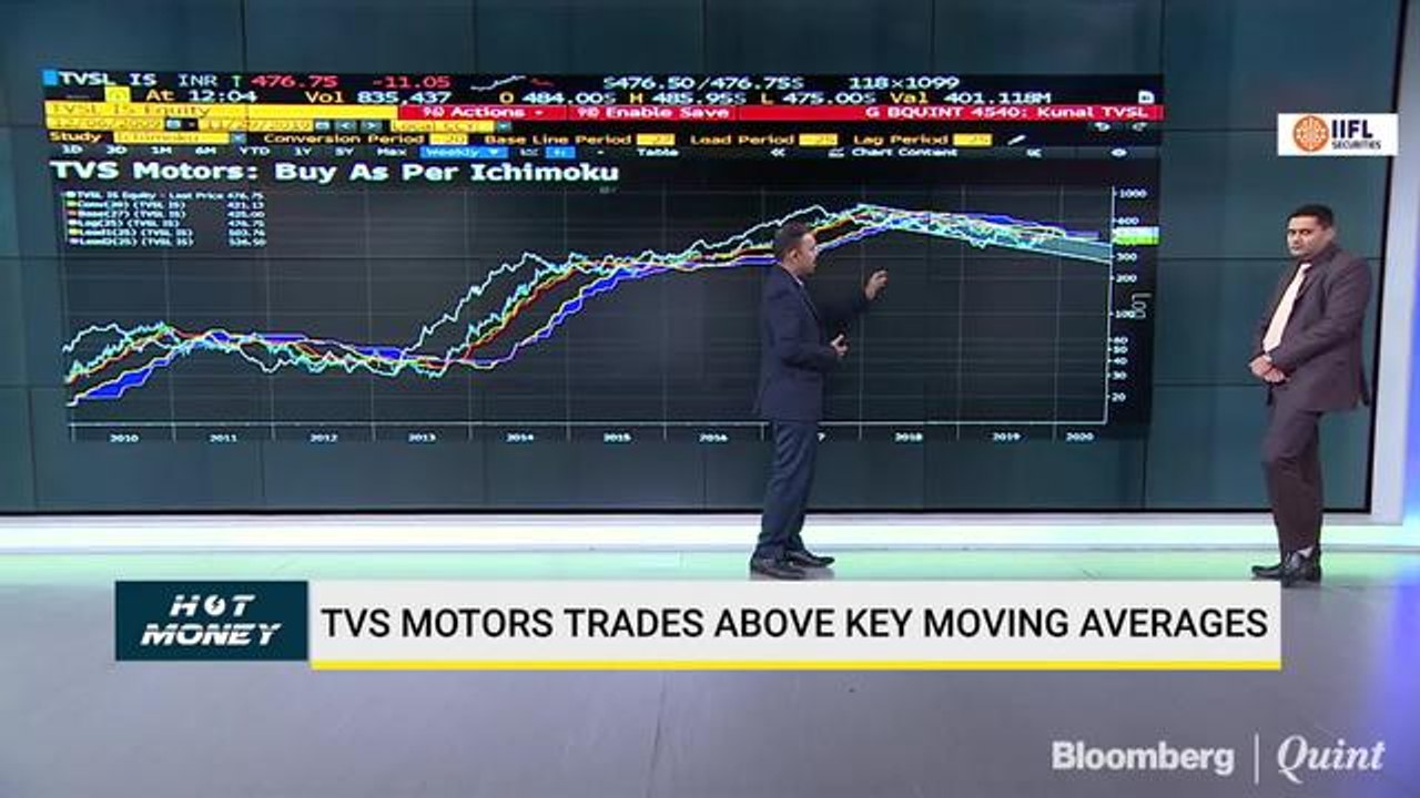 Hot Money: Decoding The Charts Of REC, Tata Steel, HDFC Bank & More