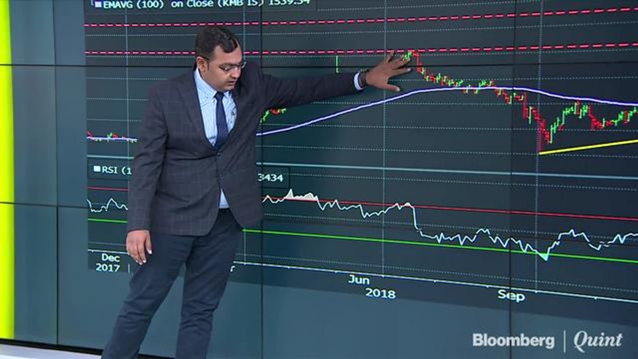 Hot Money: Decoding Kotak Bank, L&T Finance, Dr Reddy's On The Charts