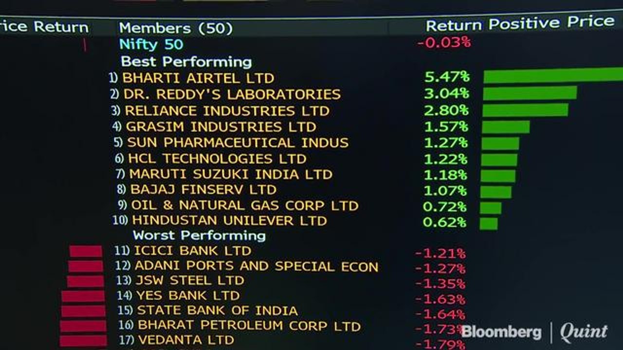 U.S. Futures Advance With Stocks; Dollar Edges Up: Markets Wrap