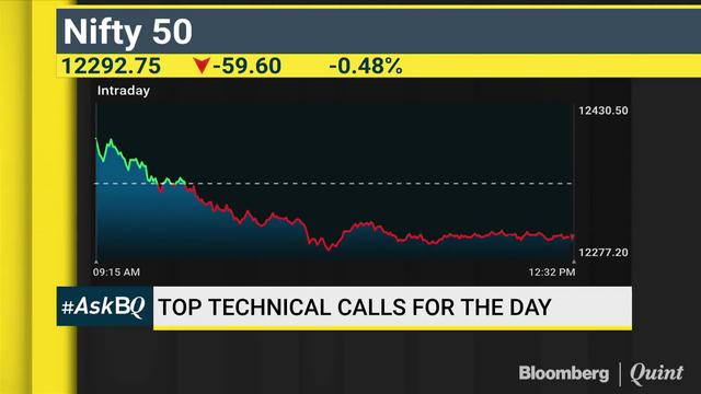 Where To Invest & What To Avoid? #ASKBQ