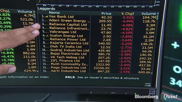 Sensex, Nifty End At Record Highs