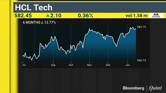 What's Keeping Analysts Bullish On RITES, Gujarat Gas & V-Mart Retail