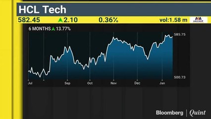 What's Keeping Analysts Bullish On RITES, Gujarat Gas & V-Mart Retail