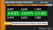 IndusInd Bank Expected To Report Steady Growth In Q3