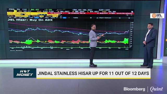 Decoding The Charts Of Adani Ports, Jindal Stainless Hisar, Visaka Industries Among Others