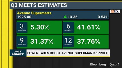 Analysing The Fundamentals Of Polycab, D-Mart, Tata Elxsi & United Spirits