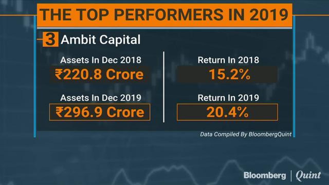 4 Portfolio Managers, 4 Different Ways Of Investing