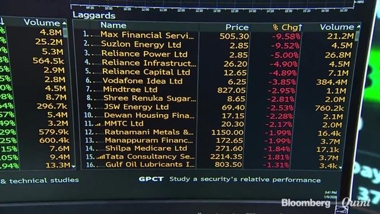 U.S. Futures Climb on Mideast Calm; Gold Drops: Markets Wrap