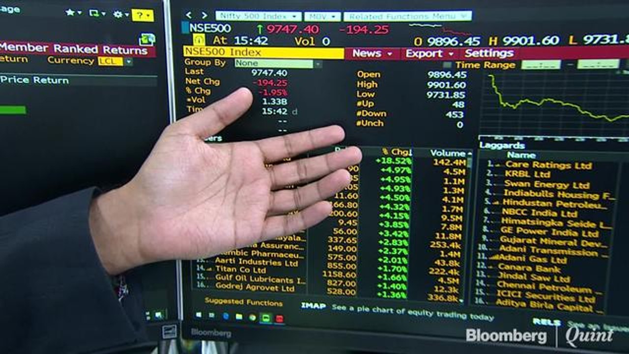 Investors Lose Rs 3 Lakh Crore As Sensex, Nifty Log Worst Fall In Four Months