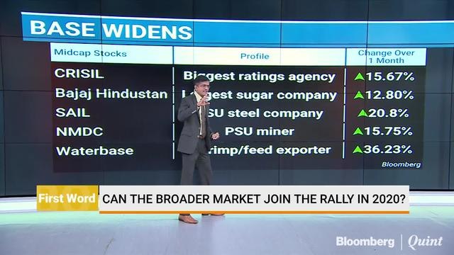 Can The Broader Market Join The Rally In 2020?