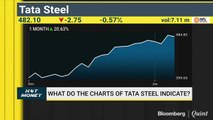 Decoding The Charts Of TRF, JSPL, NIIT Tech And More