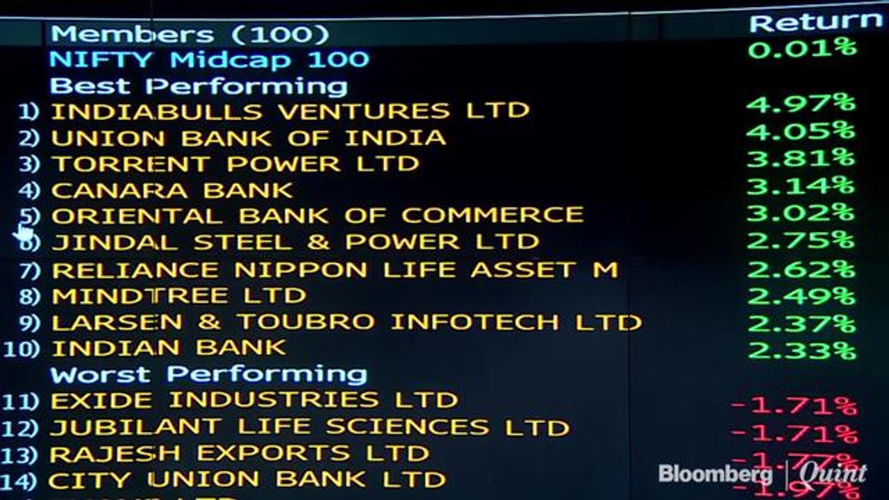 Sensex, Nifty Extends Record Run For Fourth Session As Lenders Lead