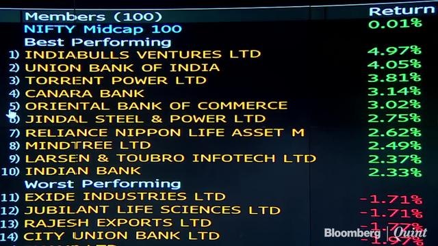 Sensex, Nifty Extends Record Run For Fourth Session As Lenders Lead