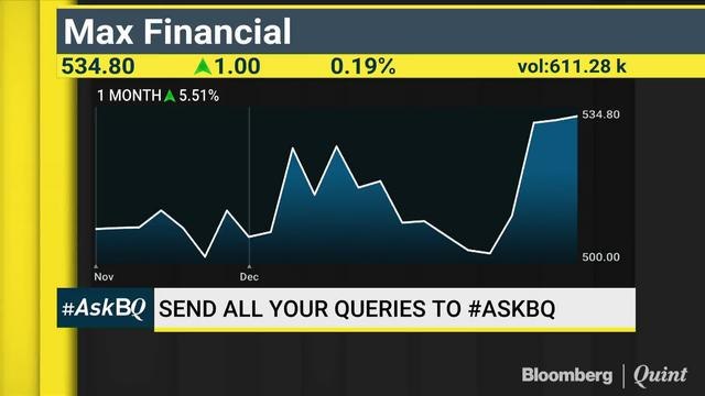 Where To Invest & What To Avoid? #ASKBQ