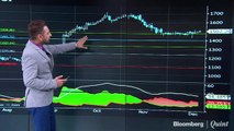 Decoding The Charts Of PVR, Siemens, HDFC Bank And Others