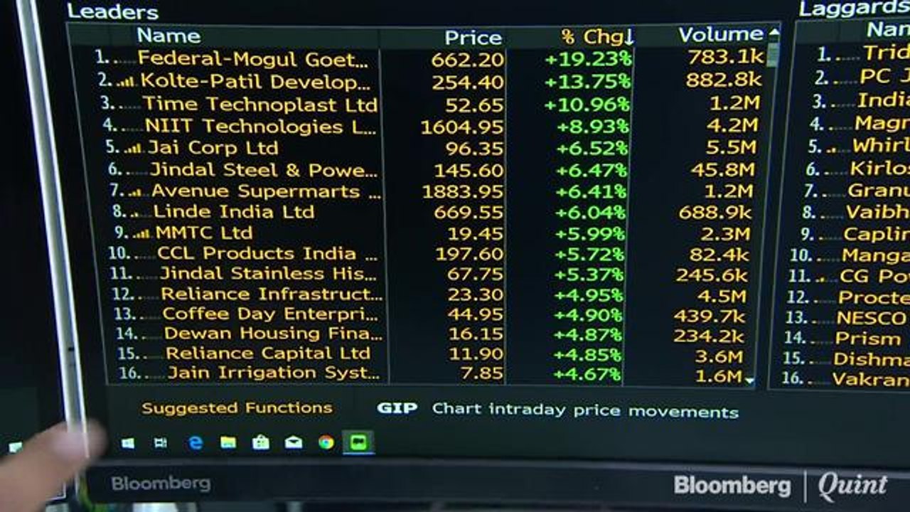 Sensex, Nifty, Nifty Bank Cross New Milestones