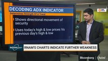 RNAM's Charts Indicate Further Weakness