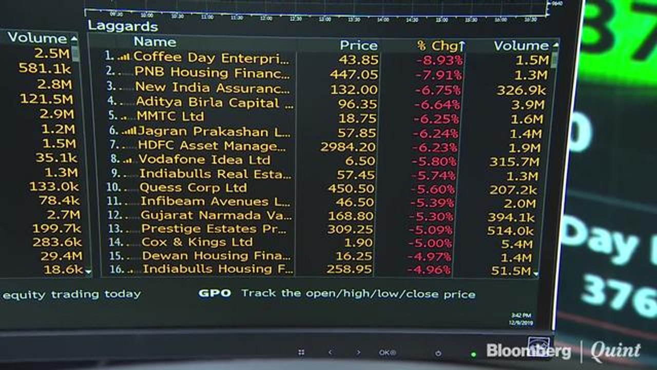 HDFC, RIL Help Sensex, Nifty Halt Two-Day Losing Streak