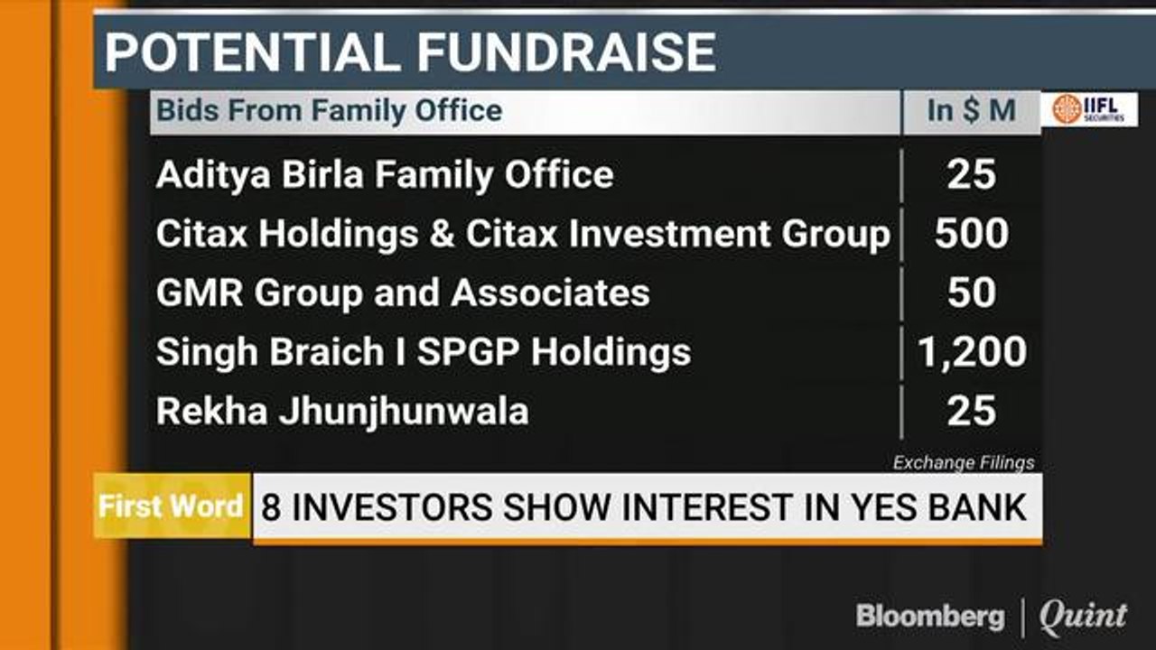 Yes Bank's $2 Billion Fundraise
