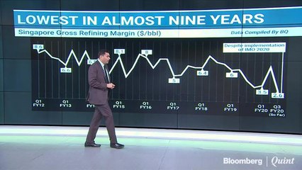 Refining Margins Fall, Against Expectations