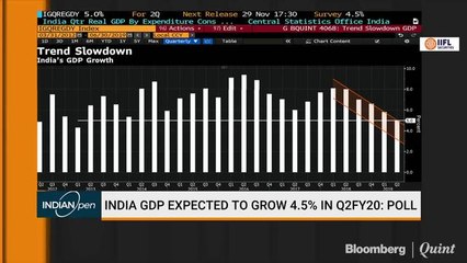 Standard Chartered Bank Expects India's Economic Momentum To Improve In H2FY20