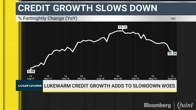 Lukewarm Credit Growth Adds To Slowdown Woes