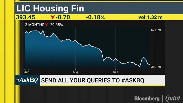 Is It The Right Time To Invest In Home Financiers? #AskBQ