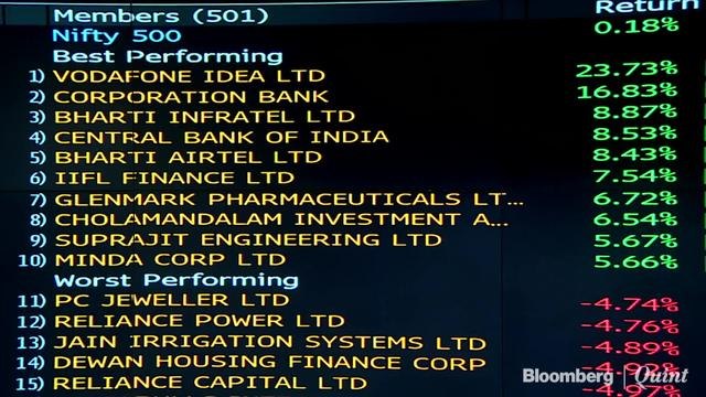 SBI, Airtel Help Sensex, Nifty Notch Second Day Of Gains