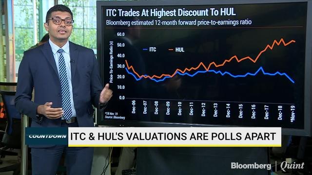 Sensex, Nifty Resume Gains After One-Day Blip; RIL Closes At Record High