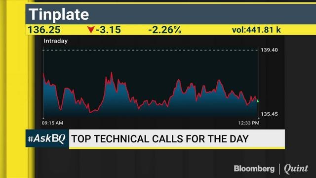 Is It The Right Time To Invest In The I.T. Space? #ASKBQ