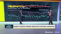 Hot Money: Decoding The Charts Of Maruti, Colgate & Pidilite