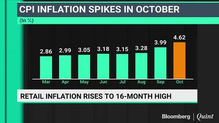 Retail Inflation Rises To 16-Month High