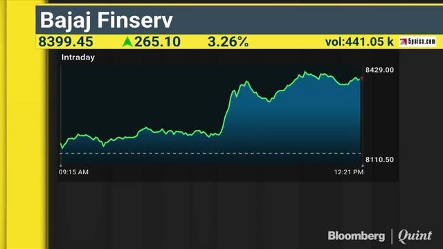 Hot Money: Decoding Bajaj Auto, Apollo Tyres & Ceat On The Charts