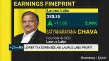 Lower Tax Expenses Aid Laurus Lab's Profit
