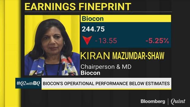 Biocon's Operational Performance Below Estimates