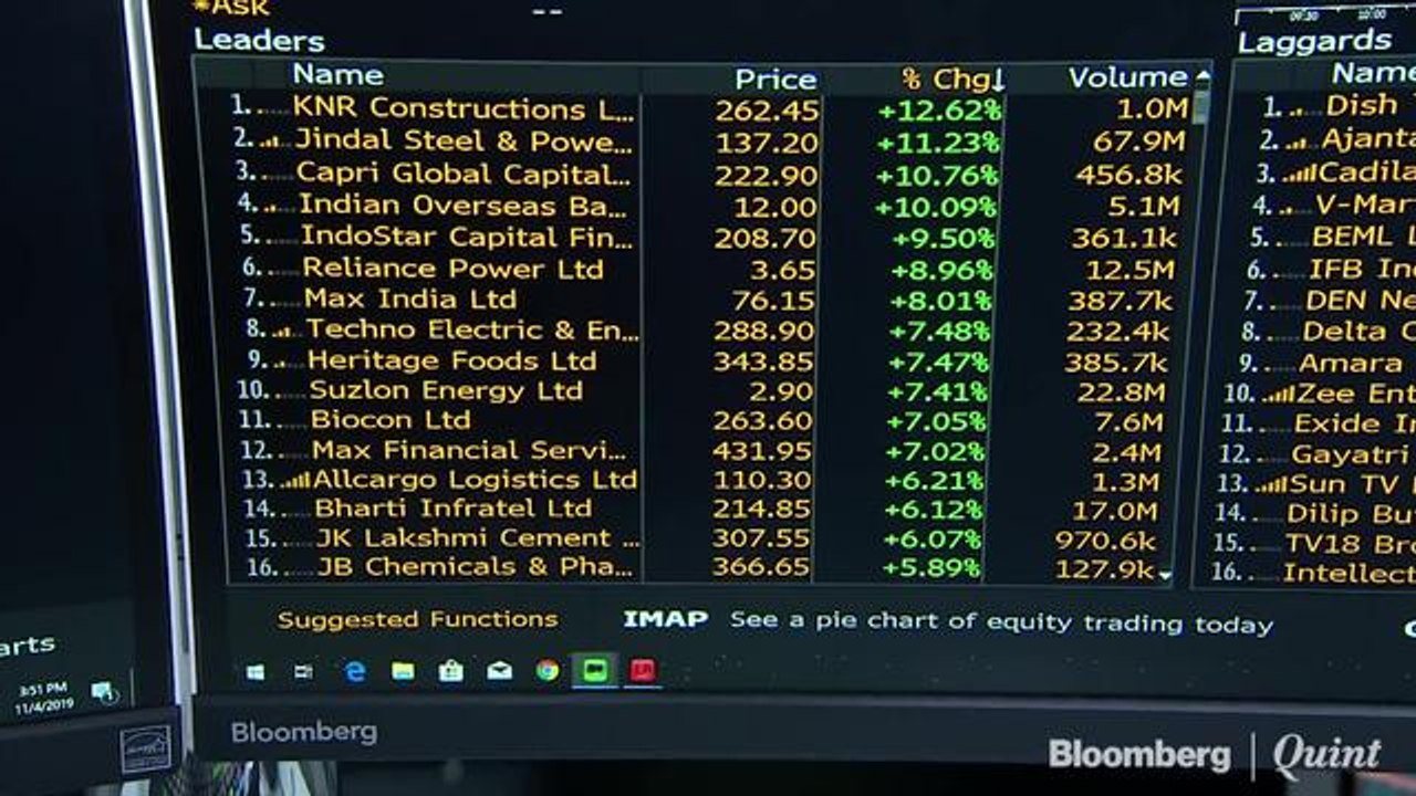 Sensex Closes At Record High; Nifty Ends Below 11,950