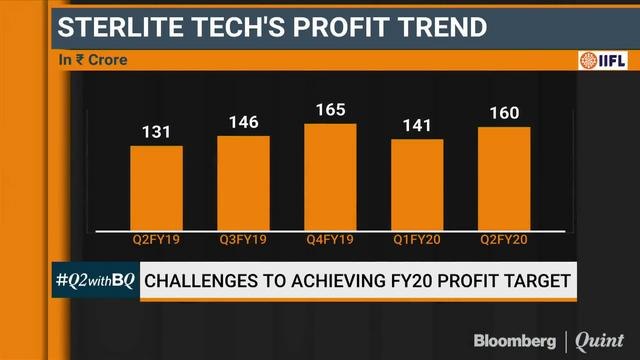 Expect FY20 Margin At Around 20%, Sterlite Tech Says