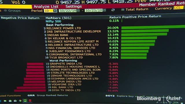 Sensex, Nifty Resume Gains After One-Day Blip