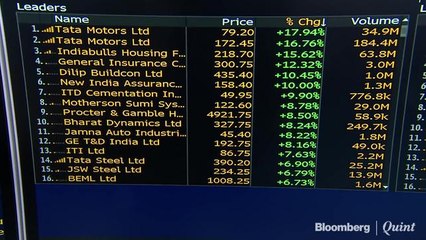 Sensex, Nifty Clock Best Post-Diwali Day In Eight Years