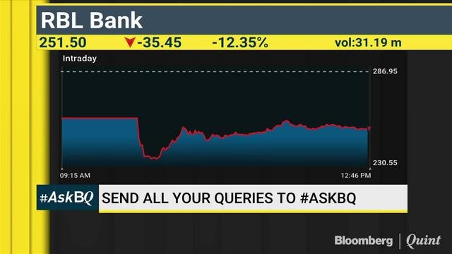 RBL Bank: Buy, Hold Or Sell? #AskBQ
