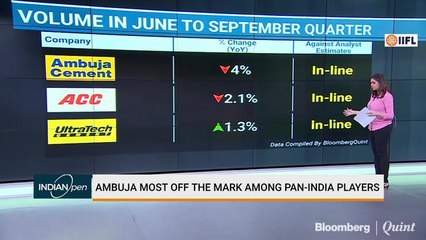 Ambuja Most Off The Mark Among Pan-India Players