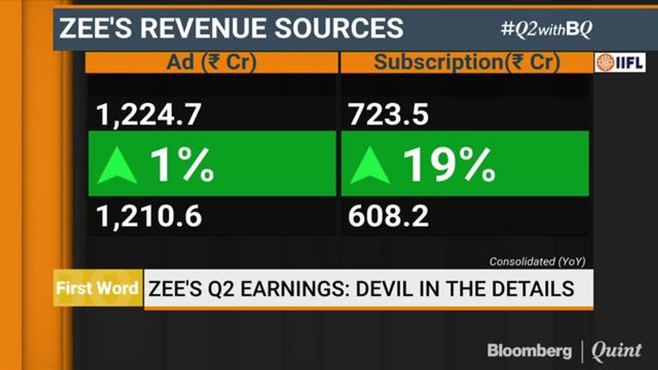 Zee's Q2 Earnings: Devil In The Details
