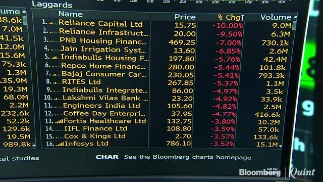 Sensex, Nifty End Marginally Higher As Infosys’ Losses Offset Gains In TCS