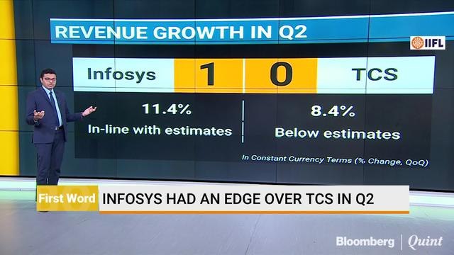 Infosys Had An Edge Over TCS In Q2
